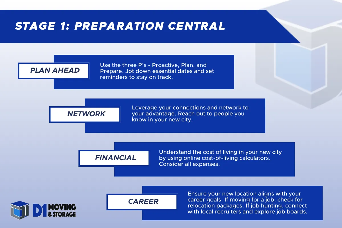 The Ultimate Cross Country Moving Checklist Make Your Move a Breeze